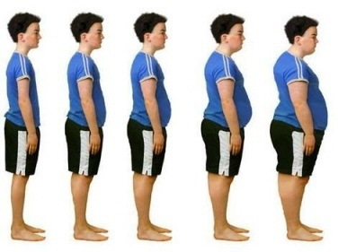 Mexicanos são considerados os mais obesos do mundo